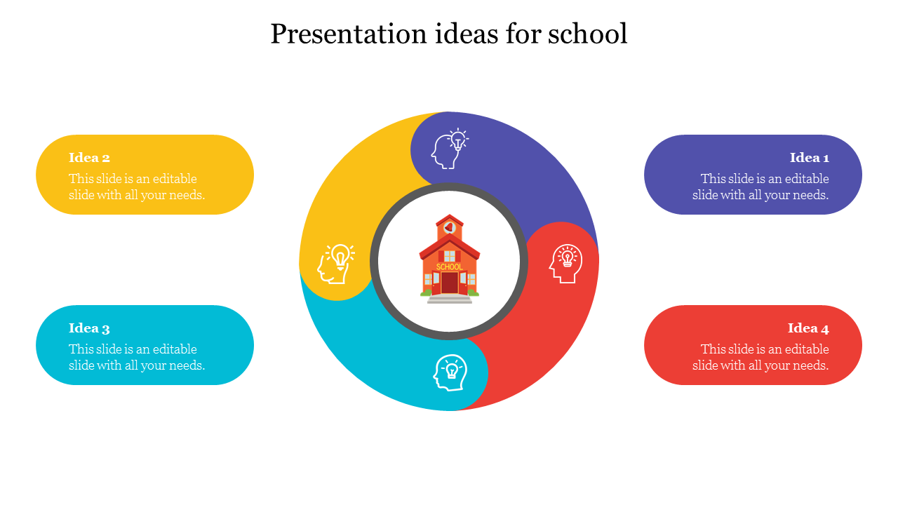 presentation ideas for school